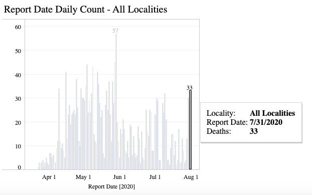 virginia death rate covid_073120